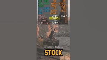 E-Cores ON vs E-Cores OFF Core i5 12600K