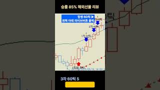 항셍 홍콩지수 자동신호차트 38만원 수익 더 추가 #해외선물거래 #대여계좌 #해외선물실시간 #해외선물자동 #주식자동 #trader