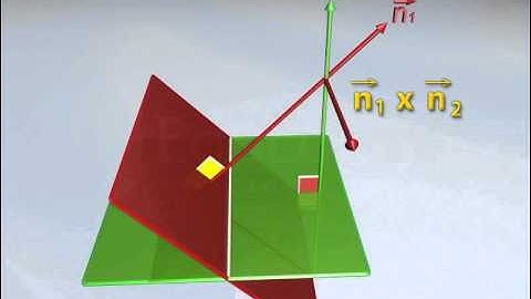 Angle Between Two Planes - Class 12