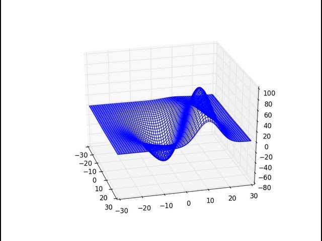 3d Plane Wire Frame Graph Chart In Python Youtube