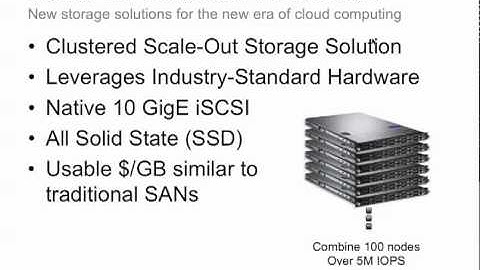 SolidFire Solid-state Storage for the Cloud