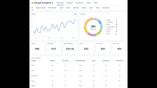 How to Integrate Google Analytics with Vue for User Tracking