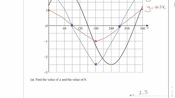 Pearson Edexcel Mathematics Harder or strange Questions (9 -1 Exams) Part 1 of 2