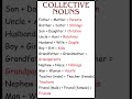 Family Words in English 👨👩👧👦 Must Know! #CollectiveNouns #familyvocabulary