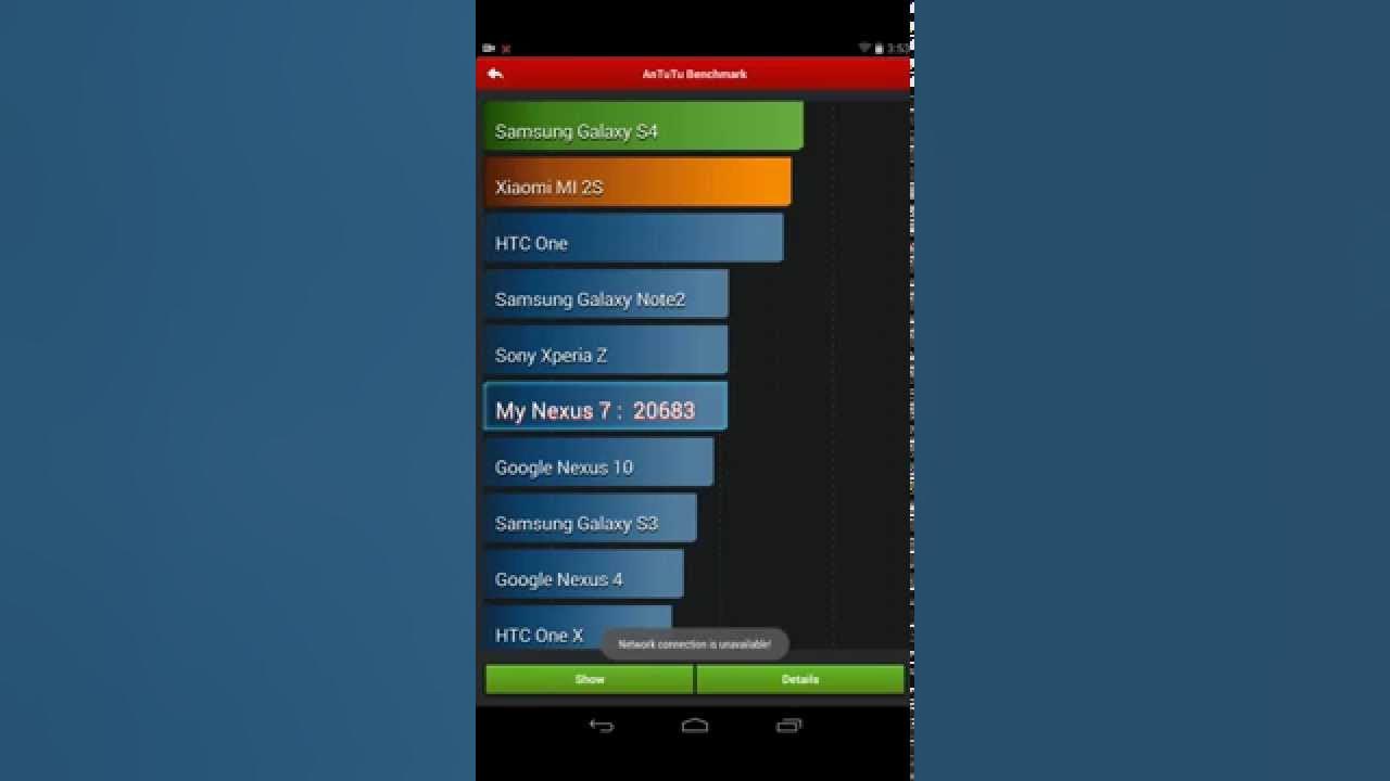 Xperia antutu. Nexus 7 антуту. IPAD Mini 1 ANTUTU. Nexus 7 2013 ANTUTU. Таблица антуту 2023.