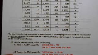 Famous 09 FRQ 2019 Question 6 Bootstrapping pgs 152 to 154 Net Worth