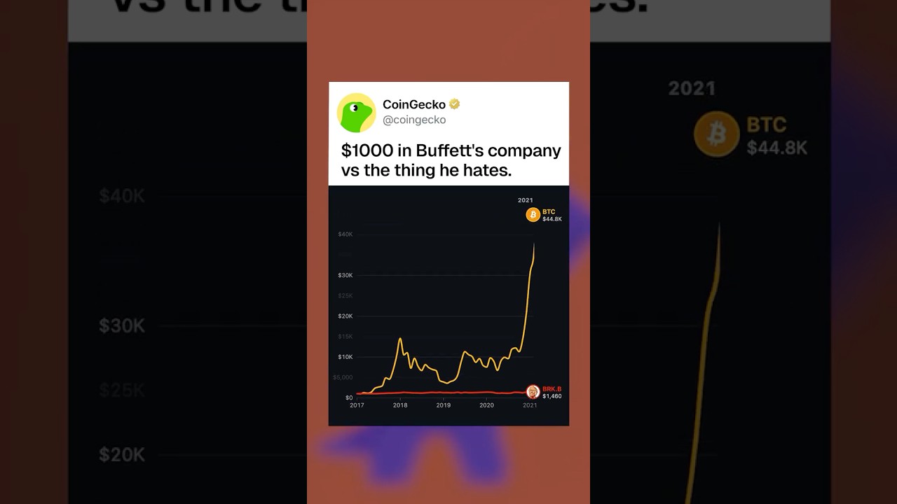 تصویر کوچک Biggest investor alive said BTC was worthless. Here's how it did. #crypto #bitcoin #buffett
