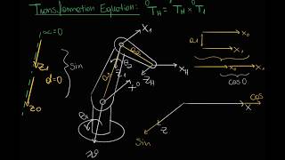 Ex. 2.24 Transformation Between Frames with D-H PART 2
