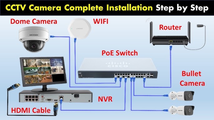 HikVision Web managed 8P PoE Switch