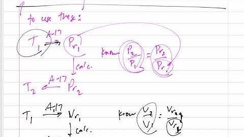 Thermodynamics - 7-9 Entropy Change of Ideal Gases examples