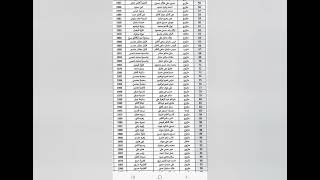 عاجل اسماء المشمولين الرعايه الاجتماعيه جميع المحافظات الف مبروك