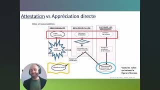 9.1 - Certification missions - Attestation vs. Direct assessment