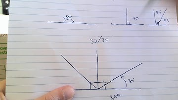 How to freehand isometric