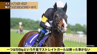 【競馬】【ユニコーンS・函館SS展望】まるごと必勝チャンネル(金曜版) - netkeiba.com