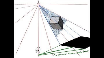 Create a shadow for a floating cube.