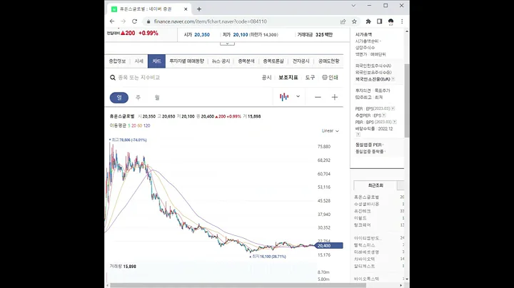 084110휴온스글로벌 주가 전망 및 차트 분석