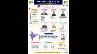 Indian Constitution Part-VI #trendingshorts #exam #trending #gk