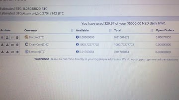 Chaincoin HODLER HALL OF FAME!