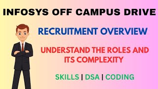 Infosys Off Campus Drive Explained | 21 LPA Roles, Pattern & Reality
