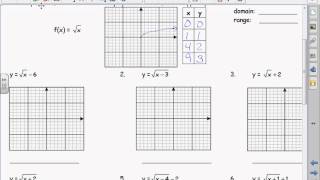Graphing the Basic Square Root Function