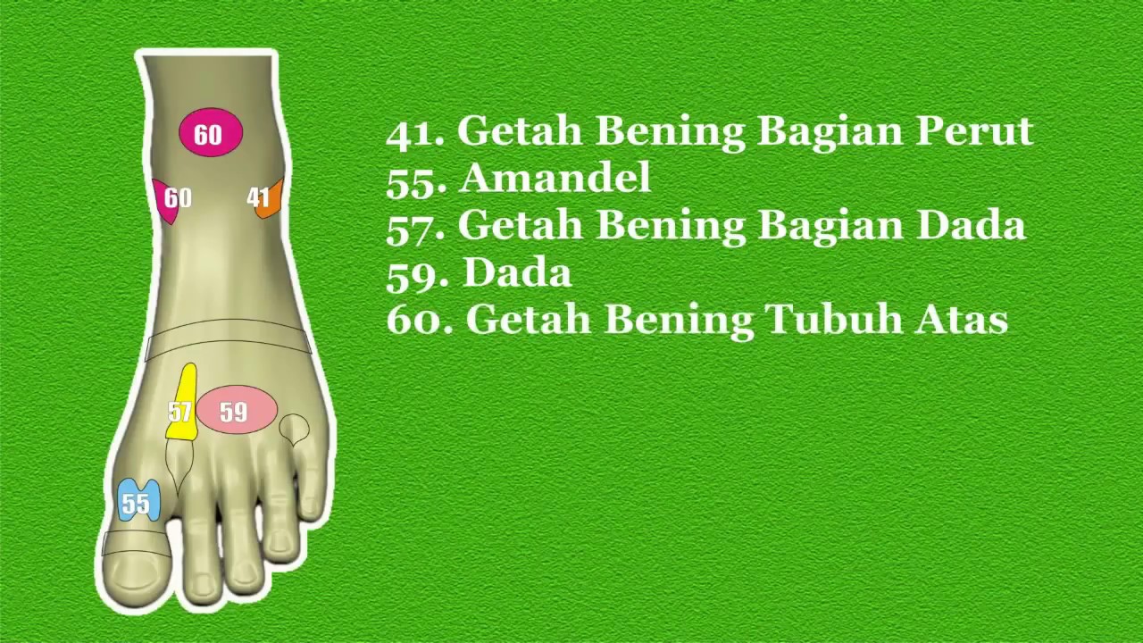 Benjolan Tumor Payudara Bisa Sembuh Total Tanpa Operasi Benjolan Tumor Payudara Bisa Sembuh Total Tanpa Operasi