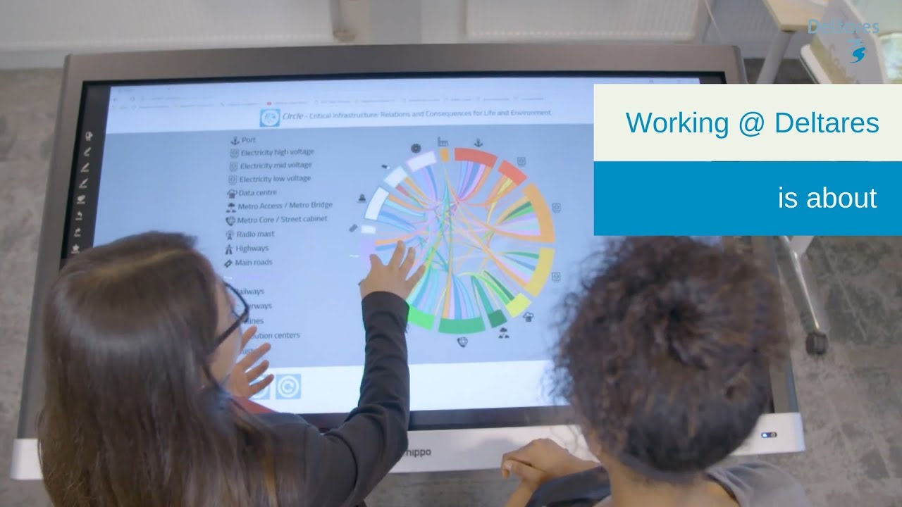 water closet Working @ Deltares is about