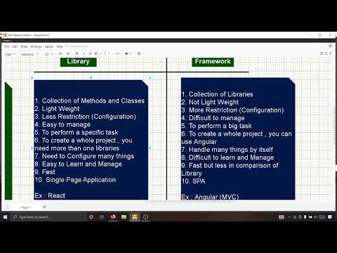 What is Library and Framework | Difference between Library and Framework