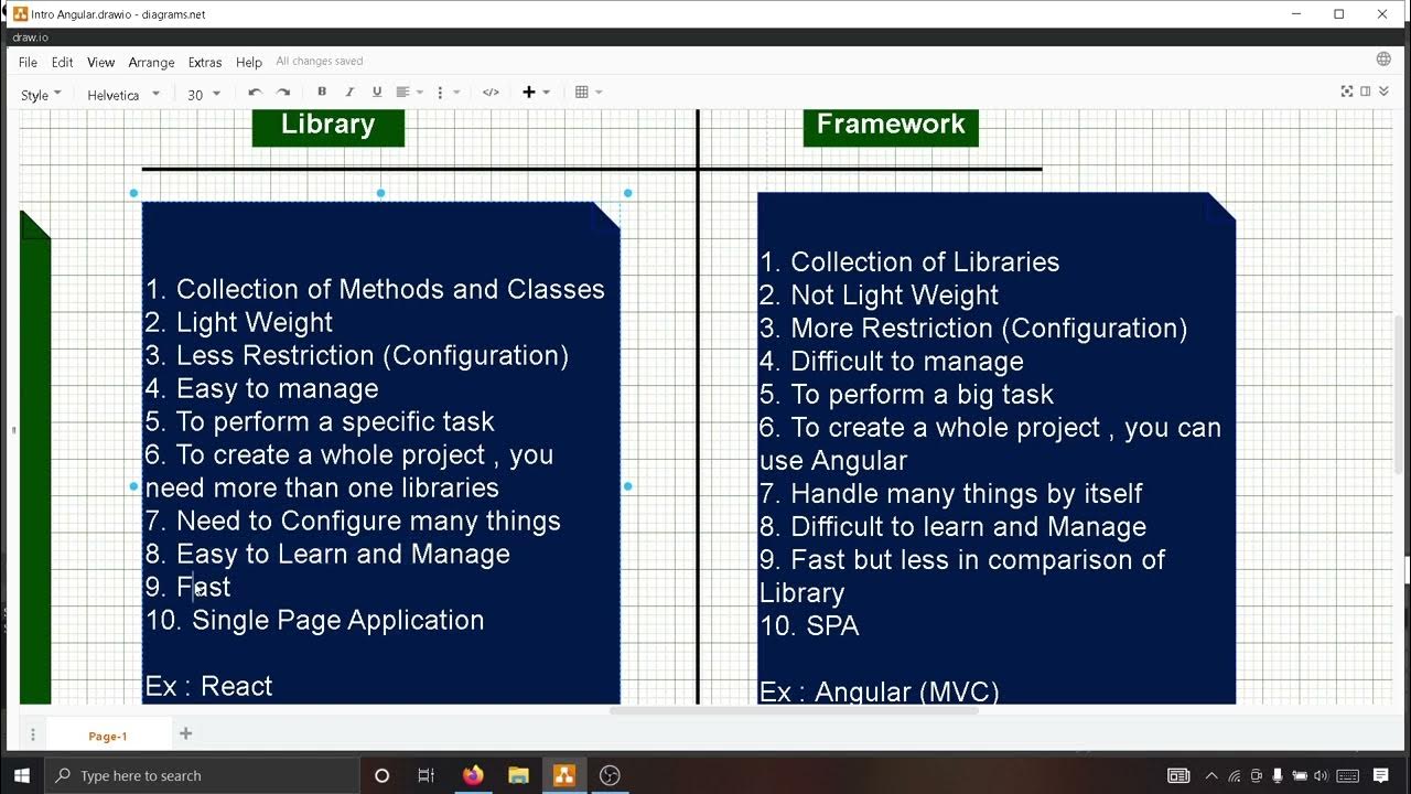 What is Library and Framework | Difference between Library and ...