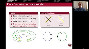 Some algebraic structures for flat virtual links (David Freund, Harvard U.)