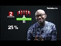 Election 101: How a winner is determined in Nigeria's presidential election