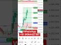 সবচেয়ে সেরা Tradingview Indicator | Scalping Strategy #tradingview #scalping #shorts #shortvideo