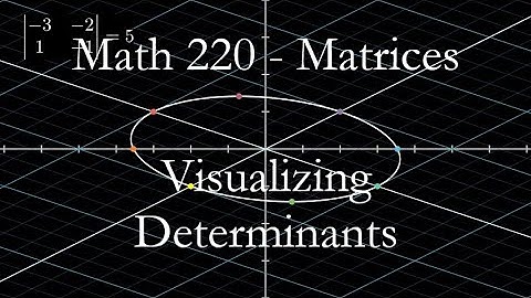 Visualizing Determinants