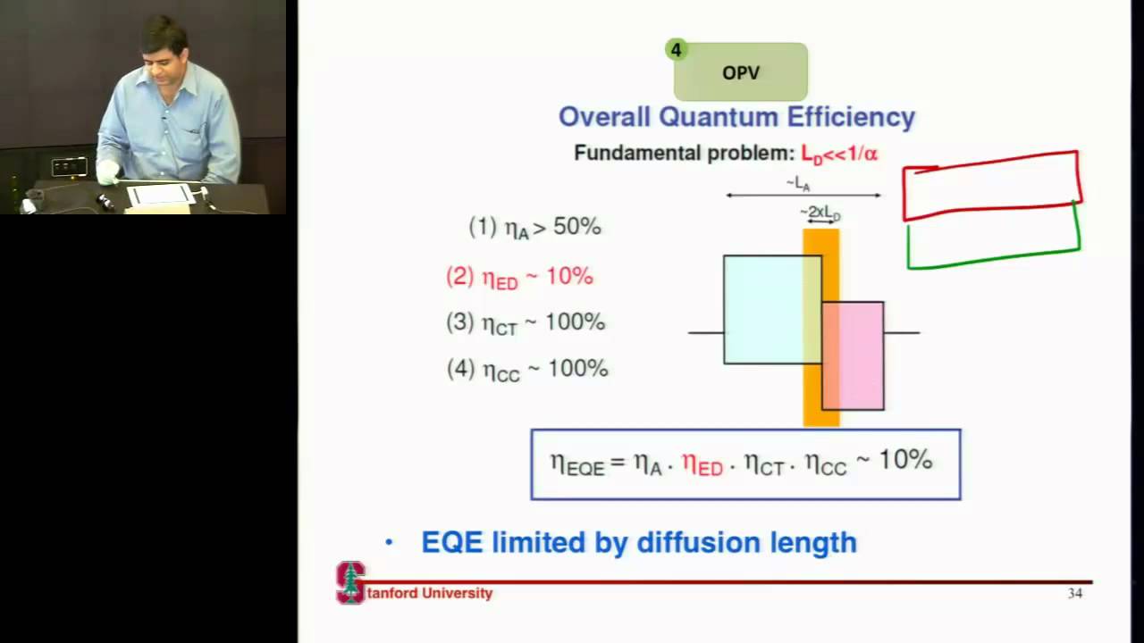 thin film solar cells: organic cells and OPV - YouTube
