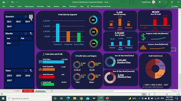 ANALYSIS ON SUPERSTORE DATASET USING EXCEL DASHBOARD