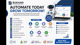 Bukhari AI: Automate, Scale, Succeed