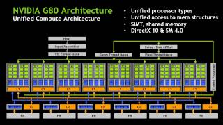 The Evolution of GPU Accelerated Computing | Steve Parker, NVIDIA