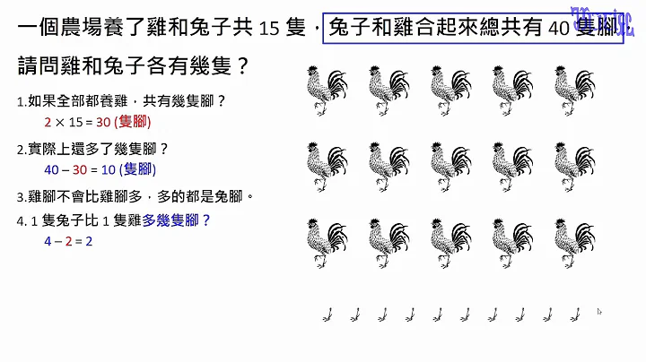 怎样解题  - (39)鸡兔同笼，几只兔子几只鸡？ - 天天要闻