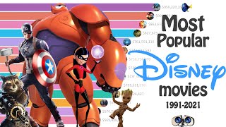 Most Popular Disney Movies | 1991-2021 | Highest Grossing Disney Movies