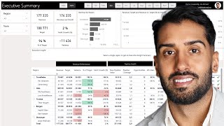 Power BI Sales Dashboard Demo – Interactive KPI Reporting & Insights Example
