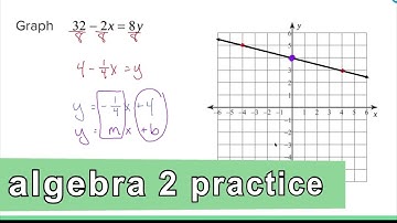 Algebra 2 Practice - Graph a Linear Equation on a Coordinate Plane (Example 2)