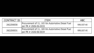 Procurement Livestream for ZN 3rd DEO July 3, 2026