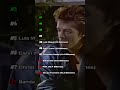 Los 10 artistas Mexicanos con más streams en la historia de Spotify.