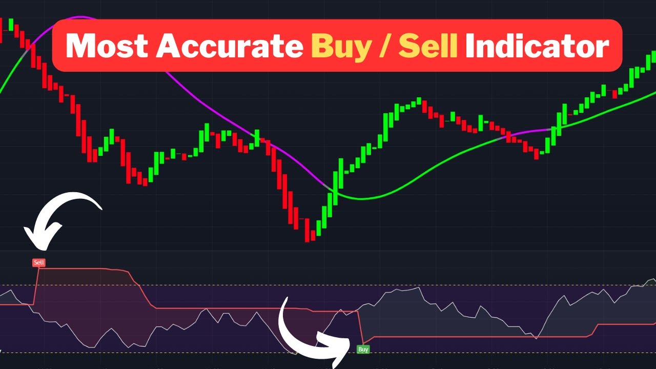 Most Accurate TradingView Buy Sell Indicator For Scalping ( Crazy Win