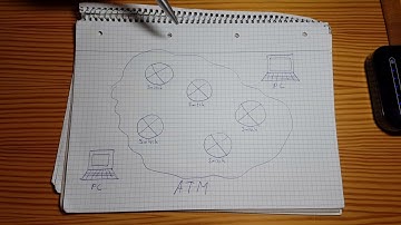 Asynchronous Transfer Mode