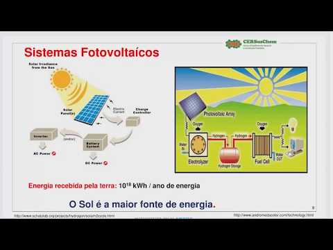 A energia solar: como utilizar em reações químicas?