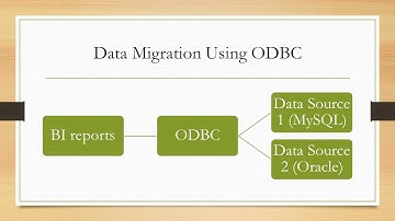 ODBC Explained - Part2: BI transparency to Database migration using ODBC