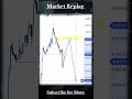 How I Found This Short Entry Using 1H Structure | 1H Bearish Bias → Precision Short Entry