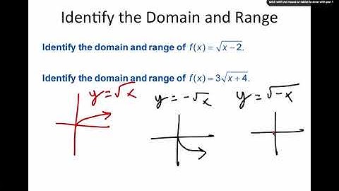 6.3 - Graphing Square Root Functions