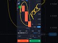 How To Win Your Next Tournament: 100% Sure Shot #trading #bestsignalsgroupquotex #tradingplan