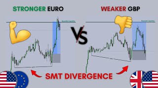 How to trade SMT DIVERGENCE Effectively | Increase Win Rate Using This ICT Concept